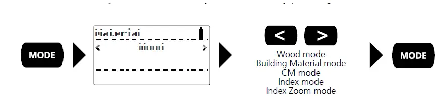 Laserliner 082.334A MoistureMaster Compact Plus Moisture Meter fig 5