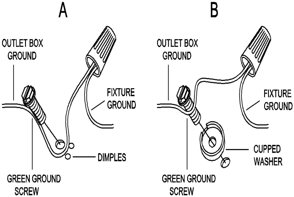 Connecting ground wires