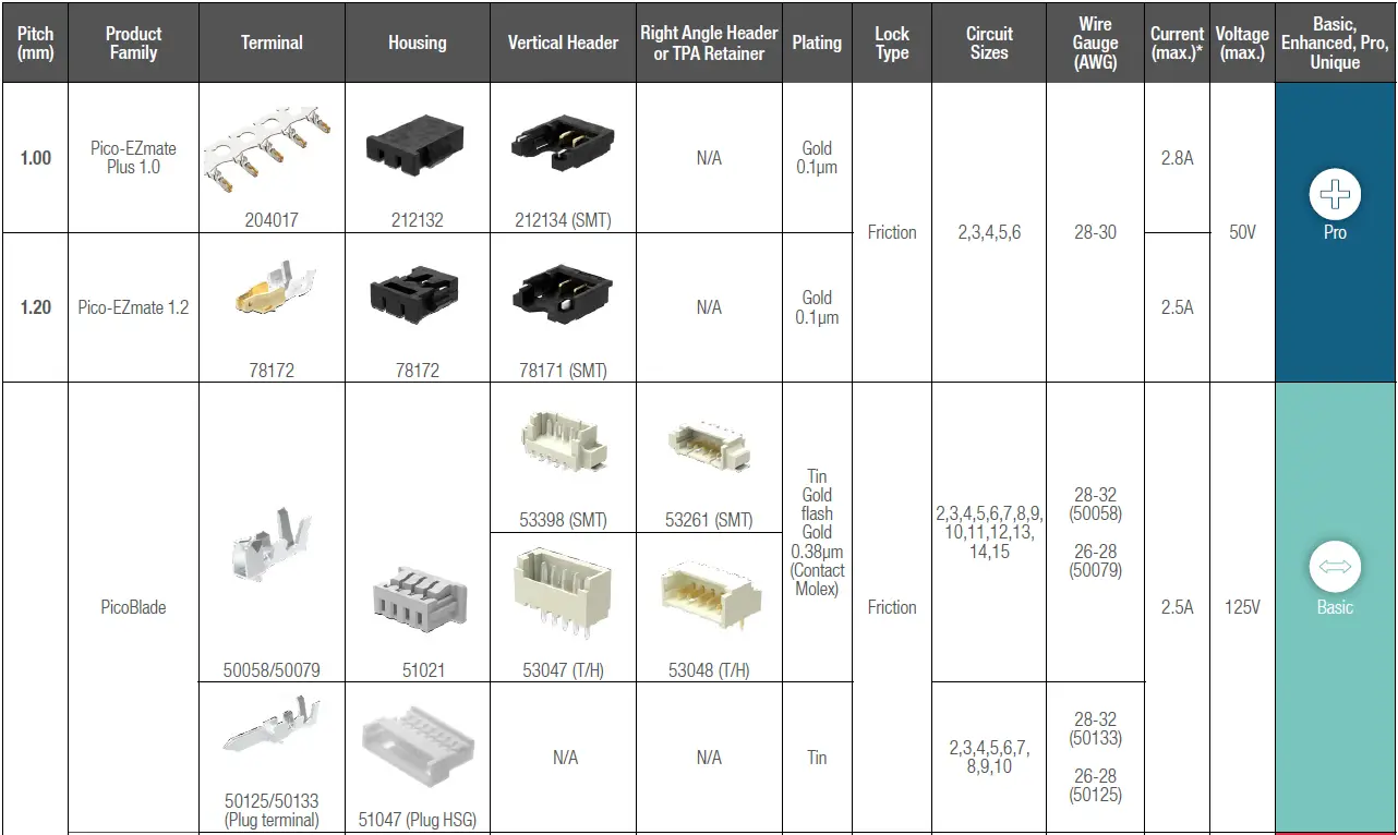 molex Micro-Lock Plus Wire-to-Board Connector System fig 10