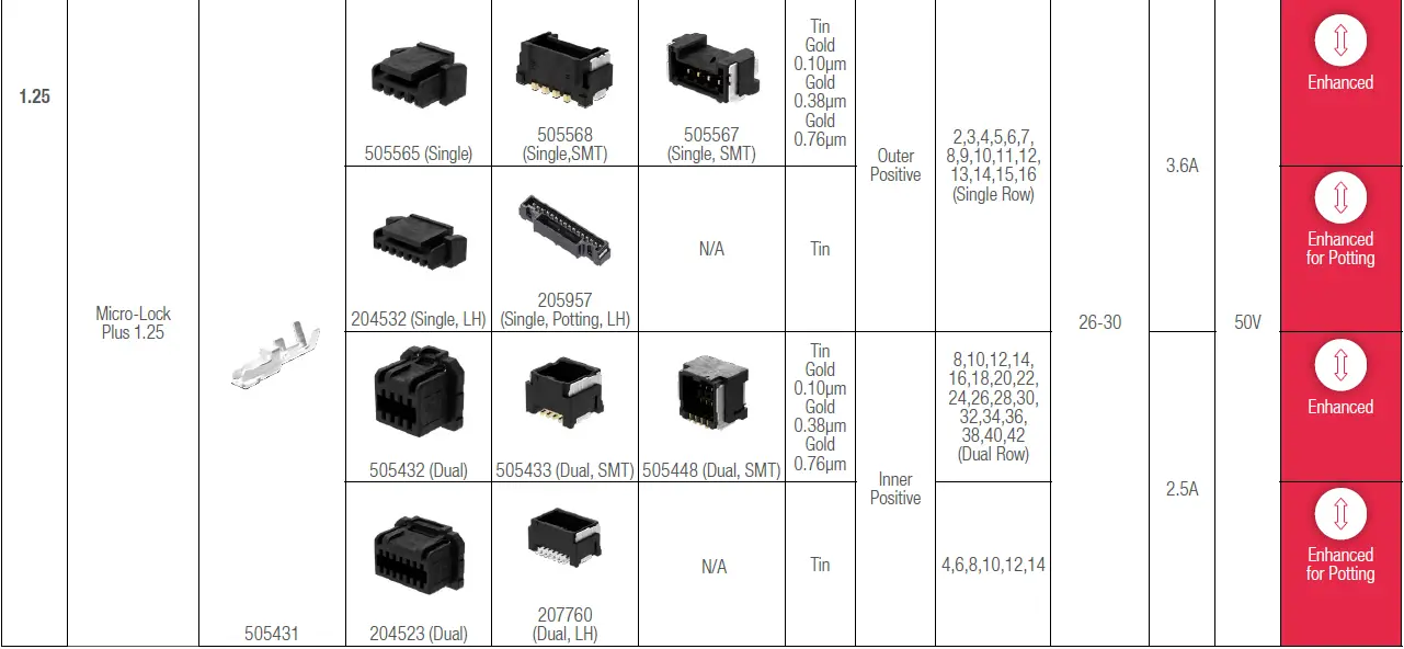 molex Micro-Lock Plus Wire-to-Board Connector System fig 11