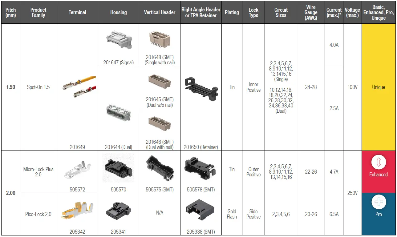 molex Micro-Lock Plus Wire-to-Board Connector System fig 14