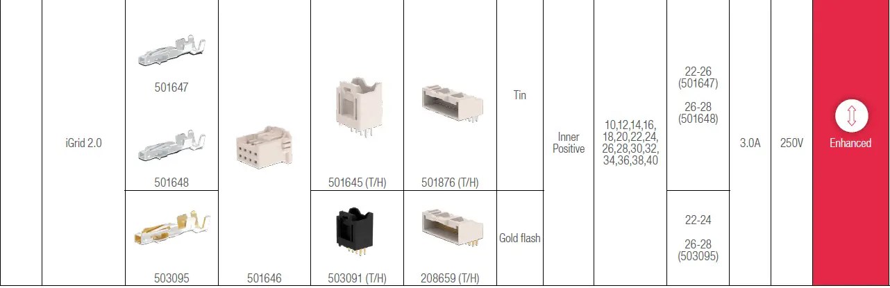 molex Micro-Lock Plus Wire-to-Board Connector System fig 17