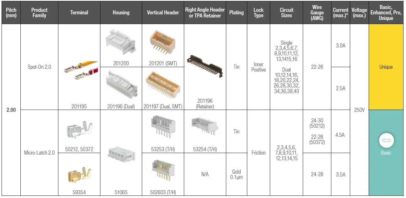 molex Micro-Lock Plus Wire-to-Board Connector System fig 18
