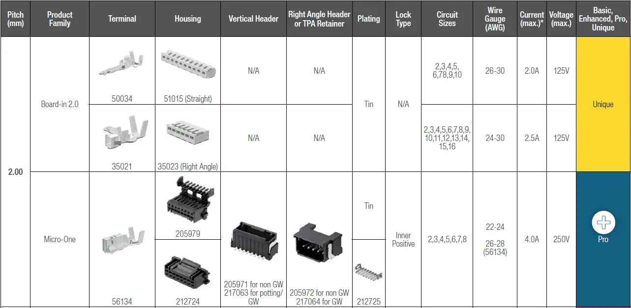 molex Micro-Lock Plus Wire-to-Board Connector System fig 19