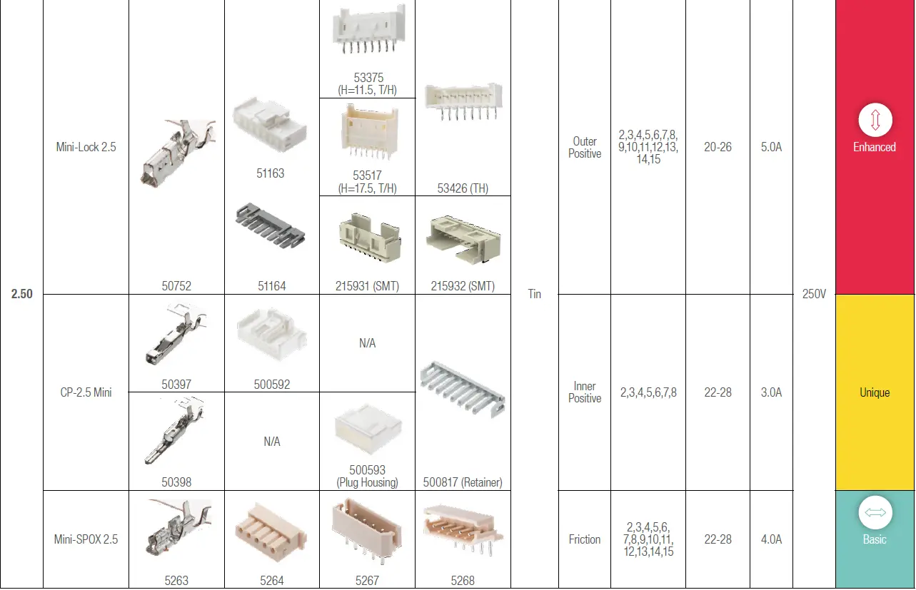 molex Micro-Lock Plus Wire-to-Board Connector System fig 20