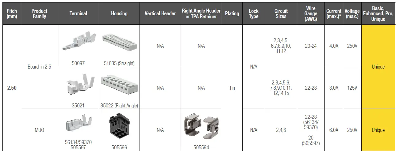 molex Micro-Lock Plus Wire-to-Board Connector System fig 21