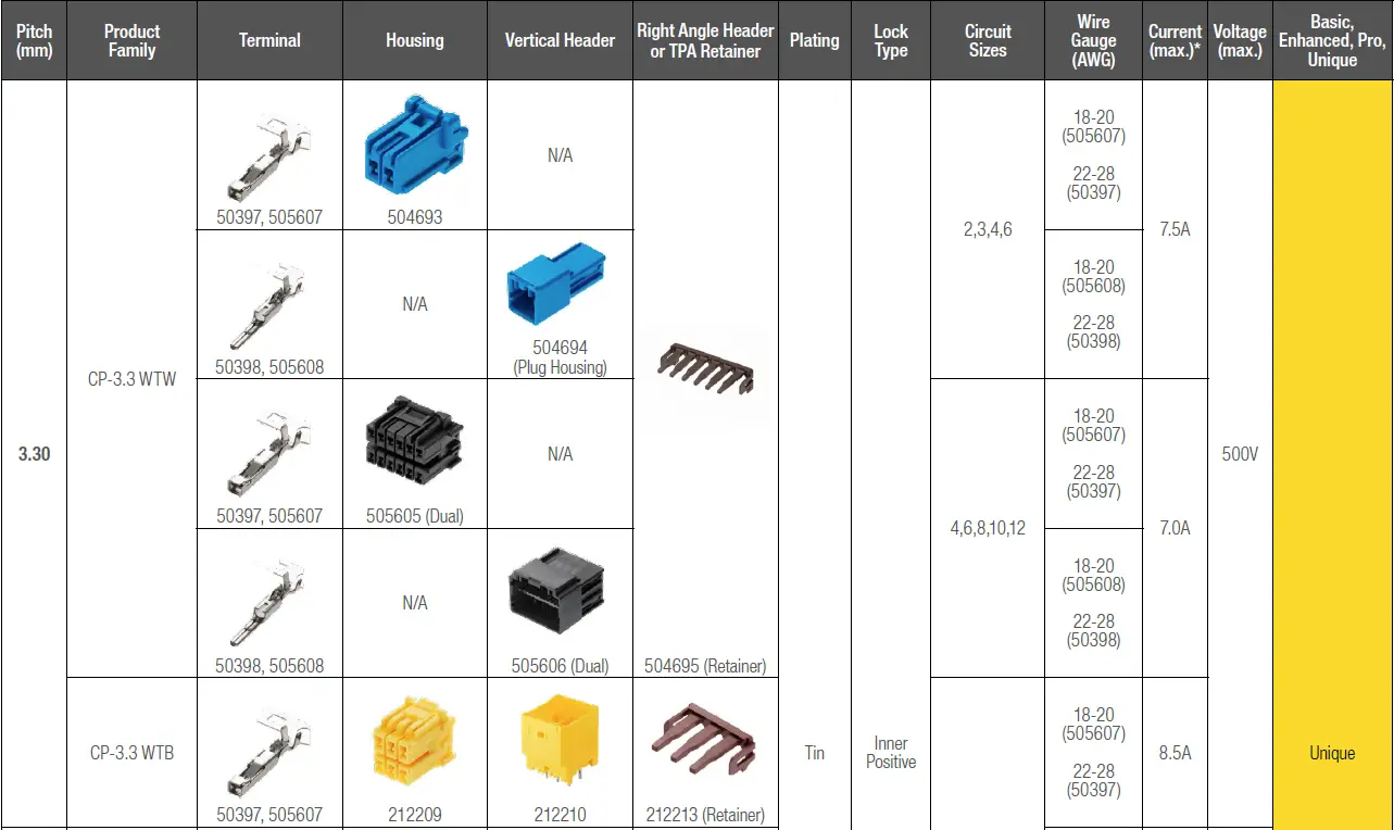 molex Micro-Lock Plus Wire-to-Board Connector System fig 22