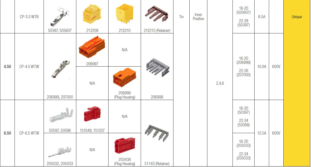 molex Micro-Lock Plus Wire-to-Board Connector System fig 23