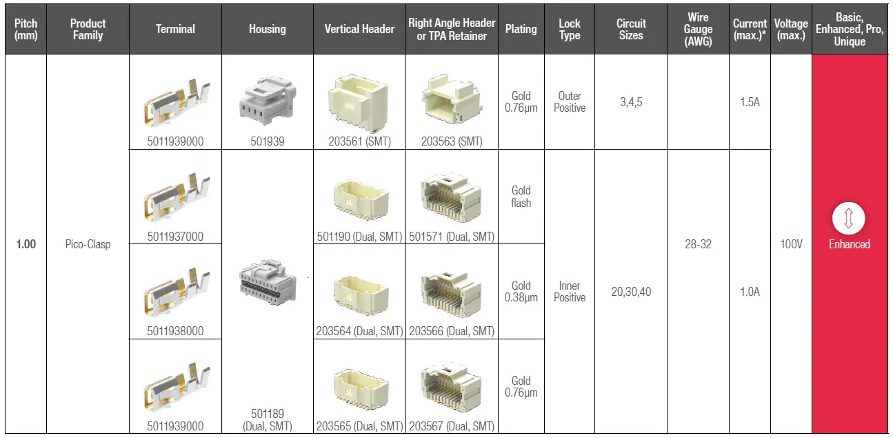 molex Micro-Lock Plus Wire-to-Board Connector System fig 9