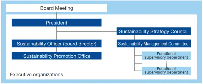 epson Sustainability Management - fig1