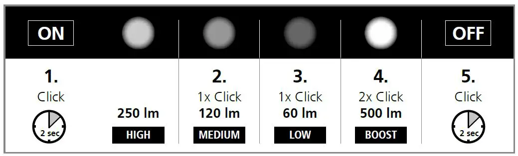 Laserliner-NovaMaster-500-Splash-Proof-Torch-FIG-3