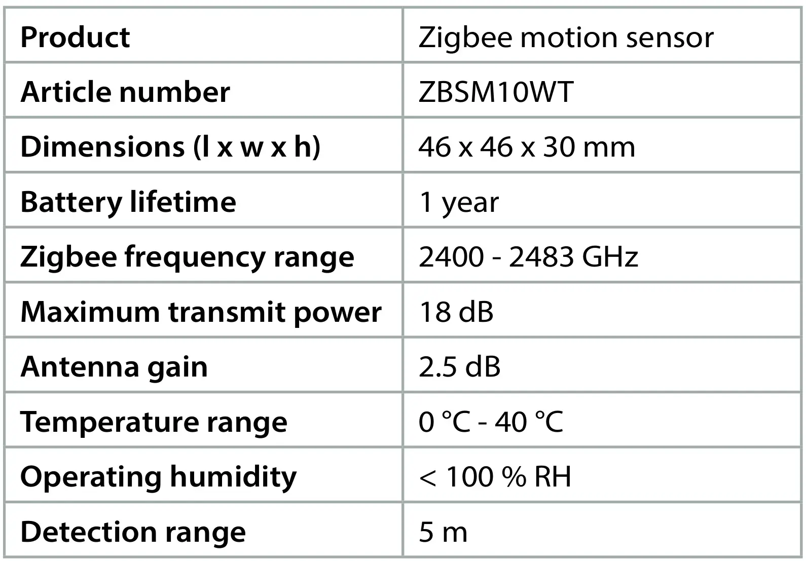 Zigbee Motion Sensor User Guide - Specifications table
