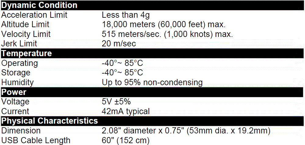 GlobalSat BR-355N USB GPS Receiver FIG 10