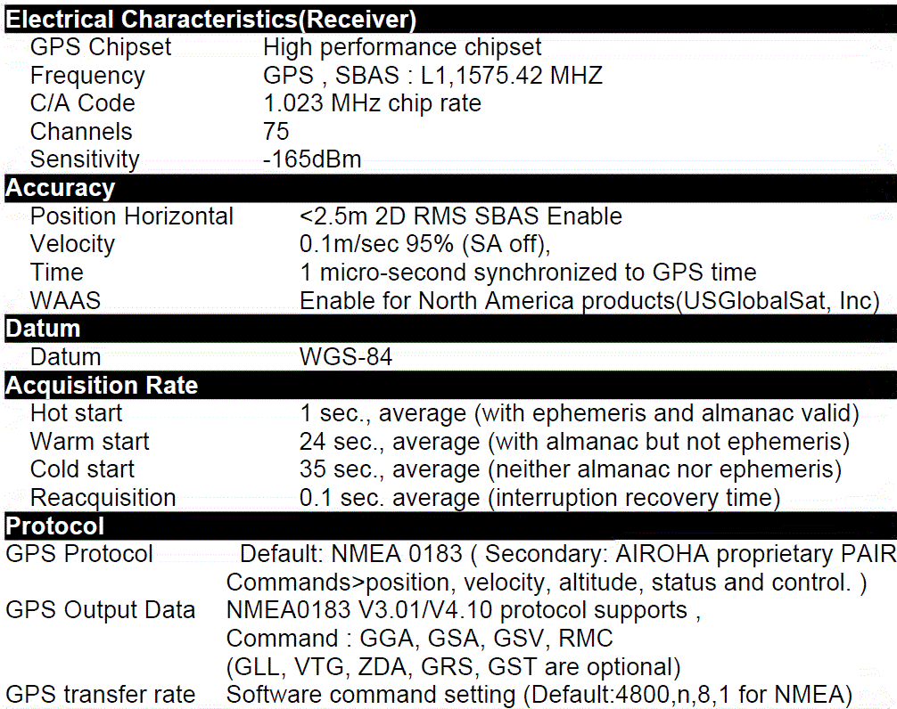 GlobalSat BR-355N USB GPS Receiver FIG 11
