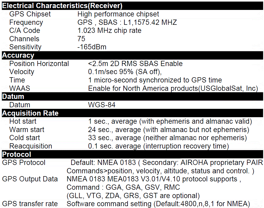 GlobalSat BR-355N USB GPS Receiver FIG 9