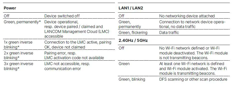 LANCOM-SYSTEMS-LANCOM-OW-602-Outdoor-Access-Points-fig 7