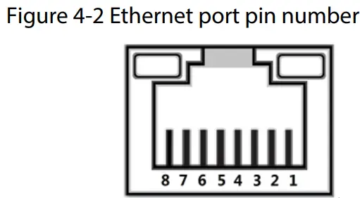 dahua PFT1500 5 Port PoE Extender with 4 Port PoE Out and 1 Port PoE In - Connecting Ethernet Port