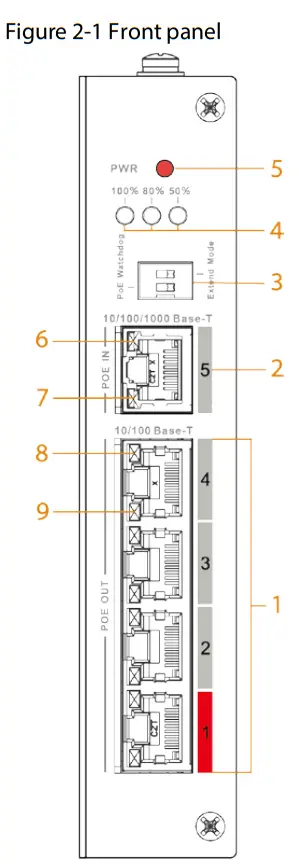 dahua PFT1500 5 Port PoE Extender with 4 Port PoE Out and 1 Port PoE In - Front Panel