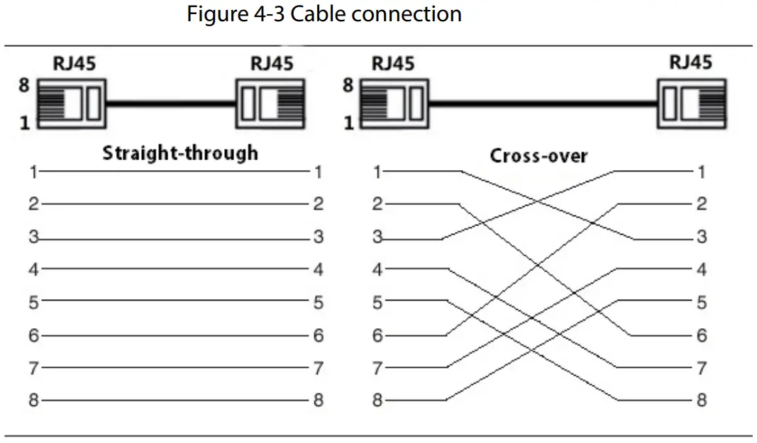 dahua PFT1500 5 Port PoE Extender with 4 Port PoE Out and 1 Port PoE In - connection