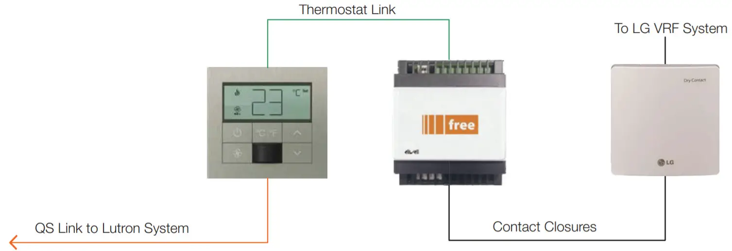 LG VRF – Lutron Palladiom Thermostat - System Topology