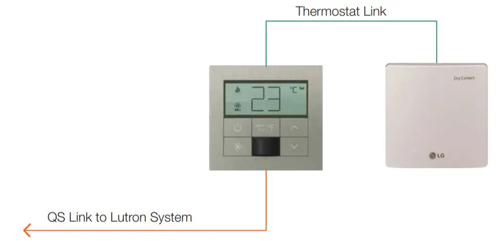 LG VRF – Lutron Palladiom Thermostat - System Topology