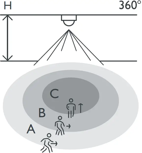 niko 353-602111 Motion Detector 08