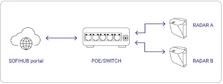 eazense Sensor for Detecting Presence and Falls-6