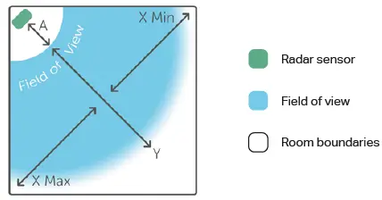 eazense Sensor for Detecting Presence and Falls-7