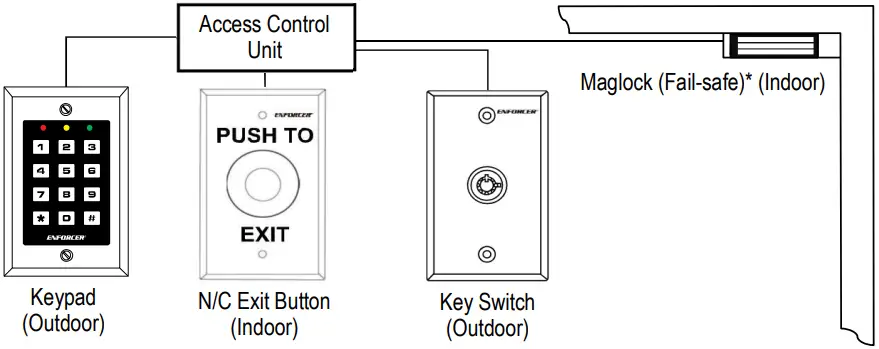 SECO-LARM E-941SA-Series Electromagnetic Locks-fig20