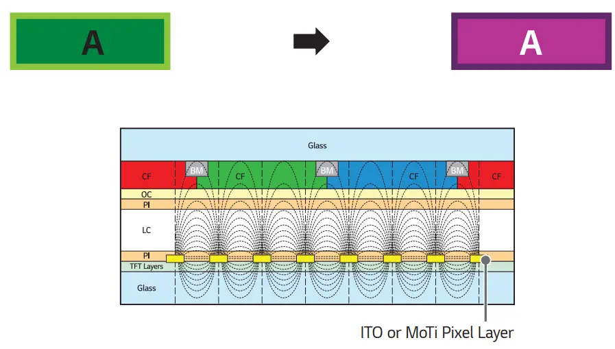 LG 98TR3PJ-I Digital Signage Monitor - Figure 10