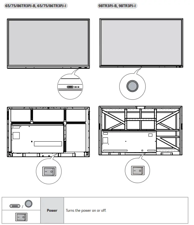 LG 98TR3PJ-I Digital Signage Monitor - Figure 2