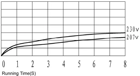BORMANN PRO BEW5200 Cordless Impact Wrench-fig5