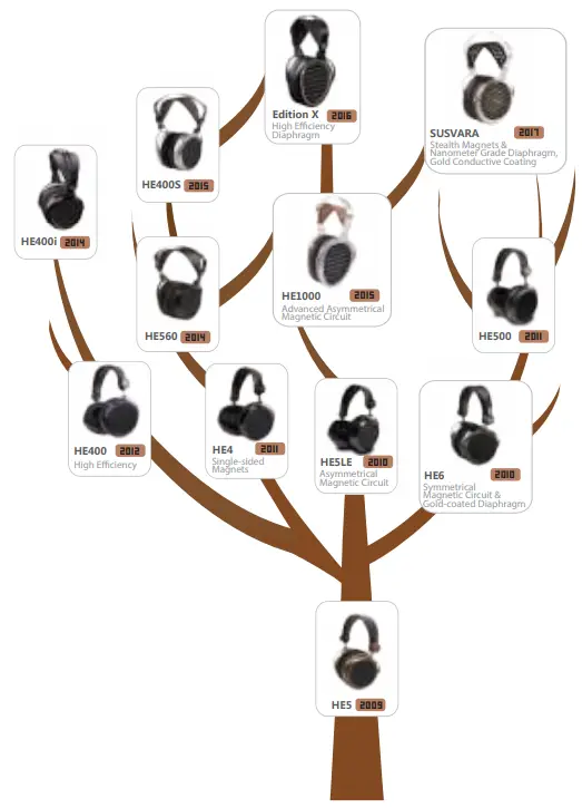 HIFIMAN Sundara Over Ear Full Size Planar Magnetic HiFi Stereo Wired Headphones - Fig 1