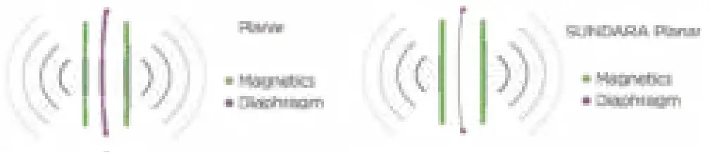 HIFIMAN Sundara Over Ear Full Size Planar Magnetic HiFi Stereo Wired Headphones - Fig 4