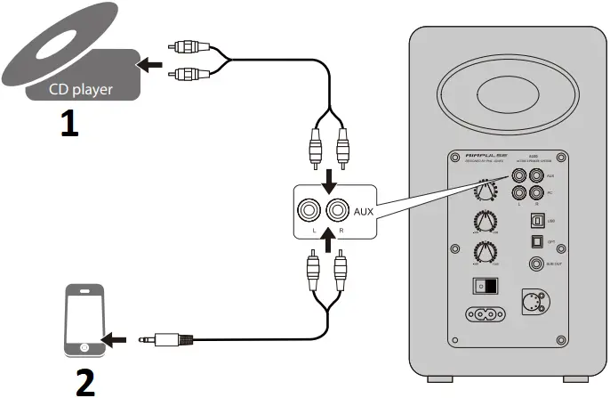 A100 - AUX Input Mode 1