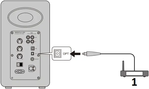 A100 - Optical Input Mode 1