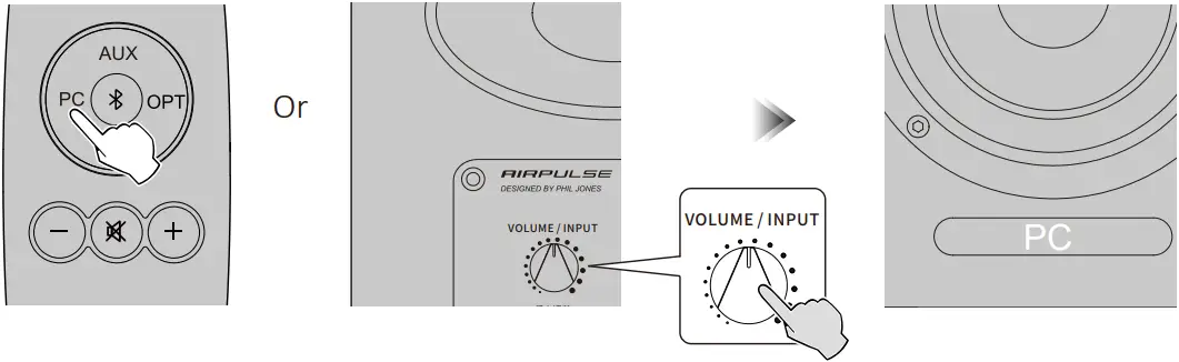 A100 - PC Input Mode 2