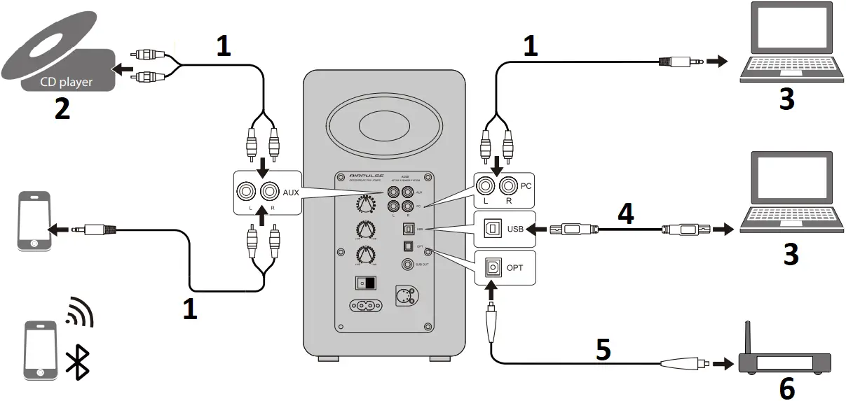 A100 - Preparations 3