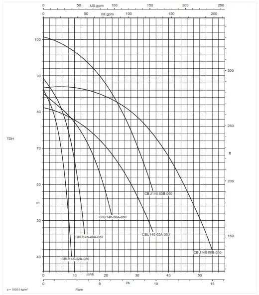 resideo CBU146 Braukmann - TECHNICAL CHARACTERISTICS