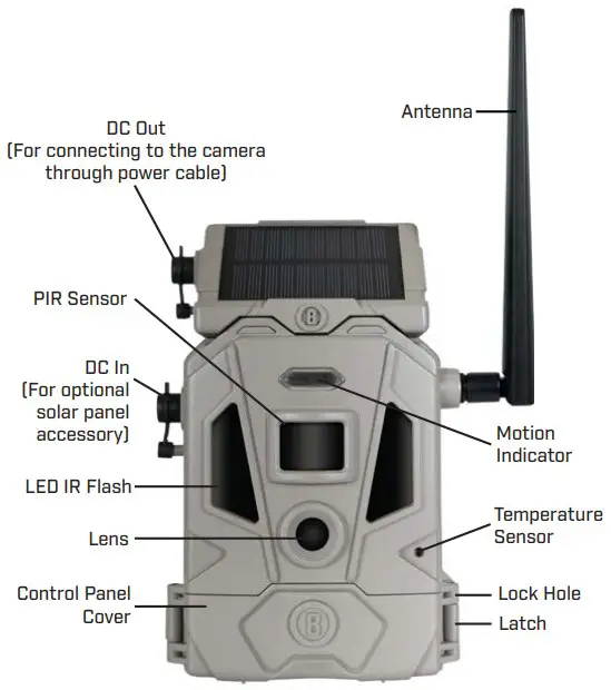 Camera Overview