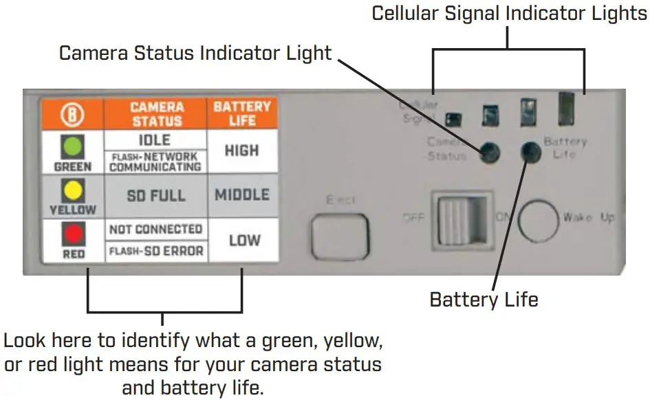 Camera Stats indicator