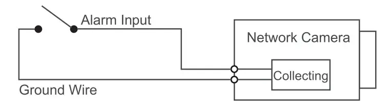 dahua K Series Network Camera - Figure 4