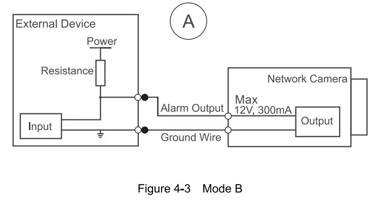 dahua K Series Network Camera - Figure 5