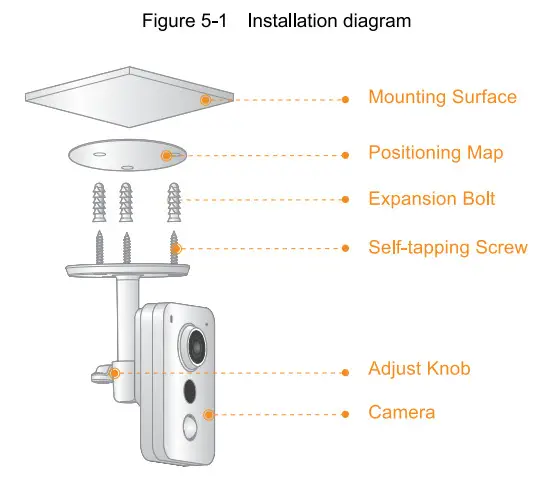dahua K Series Network Camera - Figure 7