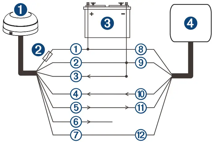 GARMIN GPS 24XD HVS NMEA - Garmin Chartplotter
