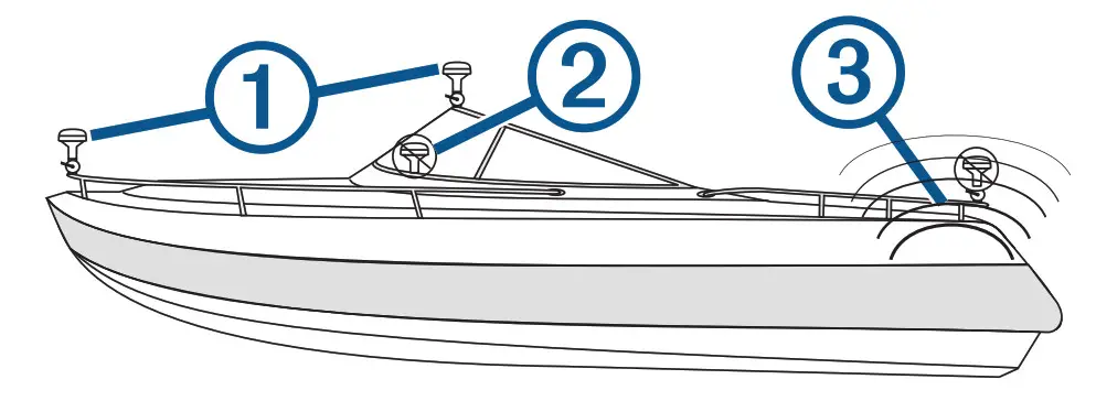 GARMIN GPS 24XD HVS NMEA - view of the sky in all directions