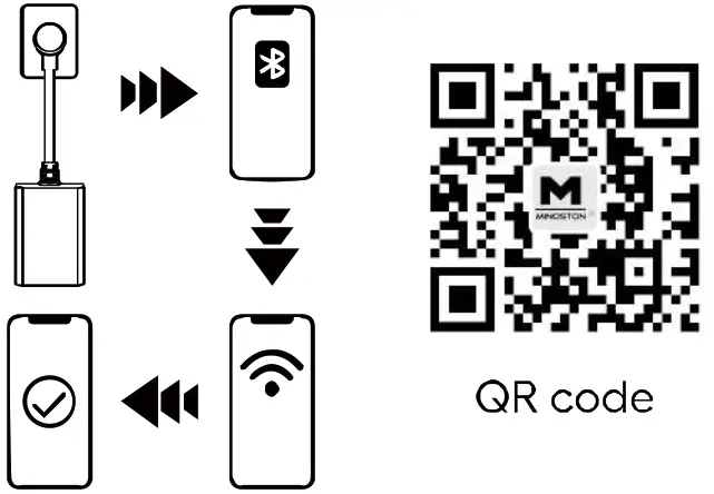 MINOSTON MP24 WiFi Outdoor Plug 2 Outlet - Qr Code 1