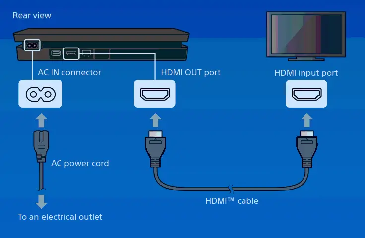 SONY CUH-2115A PlayStation Gaming Console - FIG