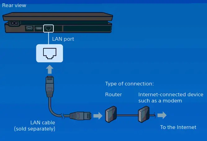 SONY CUH-2115A PlayStation Gaming Console - FIG1