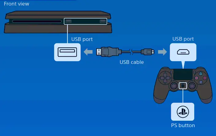SONY CUH-2115A PlayStation Gaming Console - FIG3